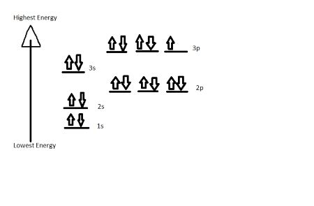 Orbital Diagram For Chlorine