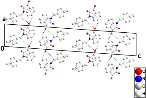 IUCr Crystal Structure Hirshfeld Surface Analysis Crystal Voids