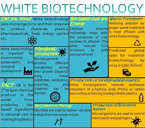 White Biotechnology — Biotech & Global Health Outreach