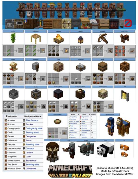 Villager Jobs Minecraft Java List Of Villager Trades And Jobs