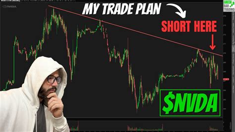 110 In Less Than 30 Mins Scalping NVDA Full Trade Plan