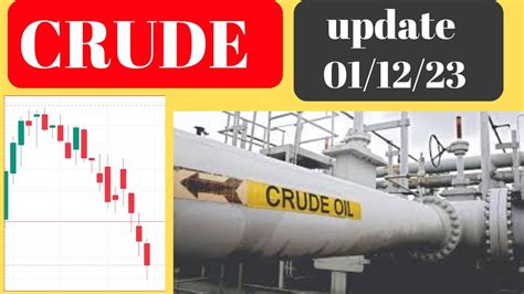 Crude Oil Update Intraday Trading Dec 01 Youtube