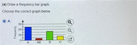 (a) Draw a frequency bar graph Choose the correct | Chegg.com