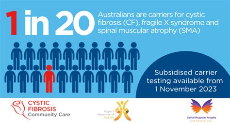 Medicare Funded Reproductive Genetic Carrier Testing For Fragile X