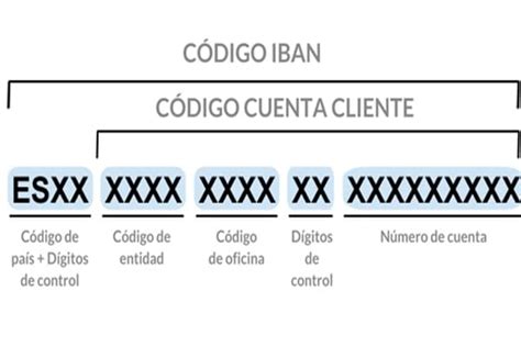 Como Saber A Qui N Pertenece Un N Mero De Cuenta Bancaria