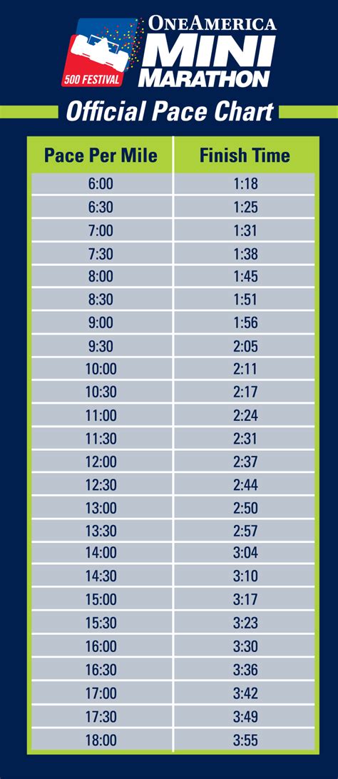 Seeding Information