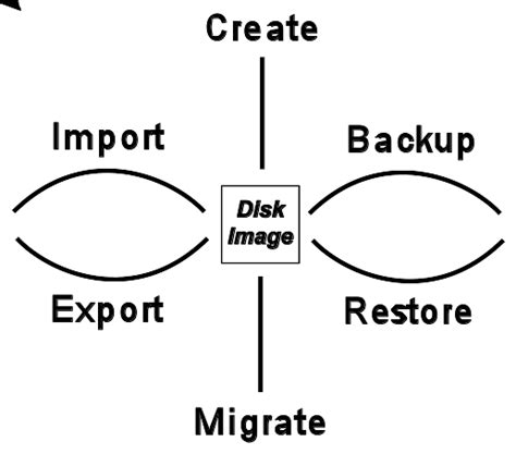 An Overview Of Qemu Storage Features Qemu