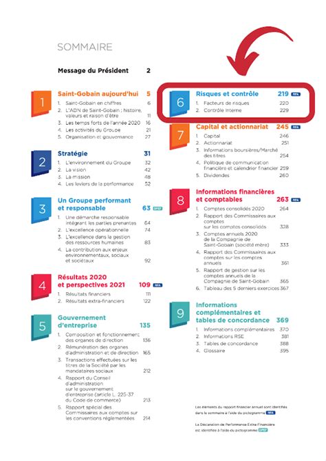 D Couvrir Imagen Formule Du Wacc Fr Thptnganamst Edu Vn