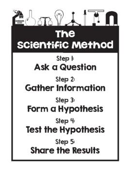 Scientific Method Posters By Miss Squidbee Studio Tpt