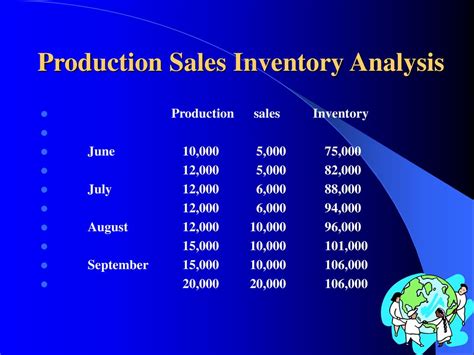 Repetitive Manufacturing Application 重複性製造運用 Ppt Download