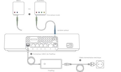 Branchement De La Freebox Delta Voici Comment Le R Aliser Facilement