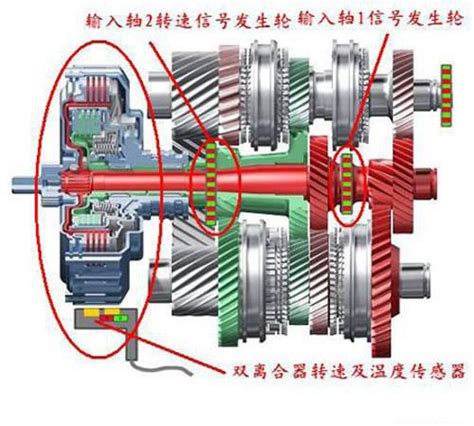 汽车的双离合变速箱你了解多少？