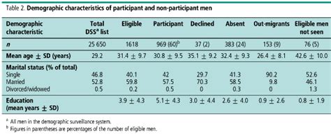 Scielo Saúde Pública Reproductive Tract Infections Prevalence And