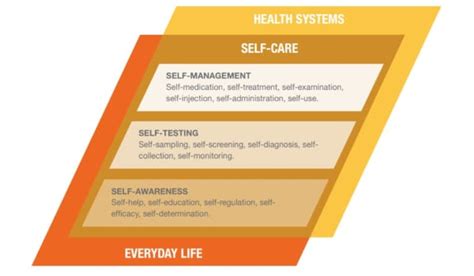 World Health Organization Who Consolidated Guideline On Self Care