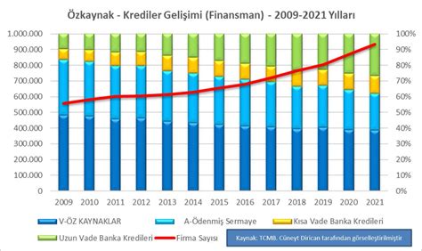 Cüneyt Dirican Assoc Prof Astroekonomist on Twitter Özkaynaklar