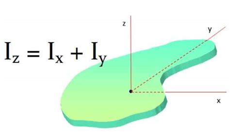 Moment d inertie formules équations et exemples de calcul