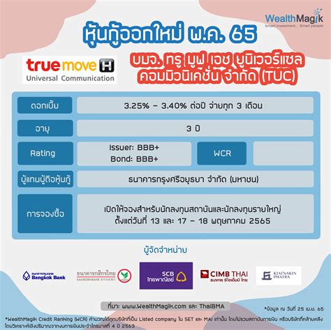 รวมหุ้นกู้ออกใหม่เดือน พค 65 Wealthmagik