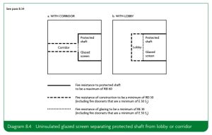 Fire Safety Approved Document B Volume 2 For Architectural Glazing