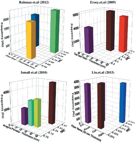 Effect of thickness of absorptive materials. | Download Scientific Diagram