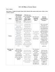 How The Economy Impacts Society S Pillars A Comprehensive Course Hero