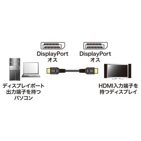 Displayport光ファイバケーブル 10m ブラック 4k 60hz対応 Kc Dpfb100 サンワサプライ Kc Dpfb100