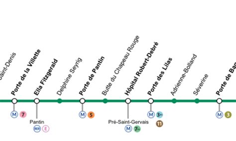 Plan Tram 3 Paris , Tram map of Paris and the île-de-France region – TMXUM