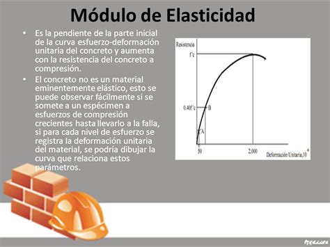 Tecnologia Del Concreto Semana La Deformaci N Del Concreto