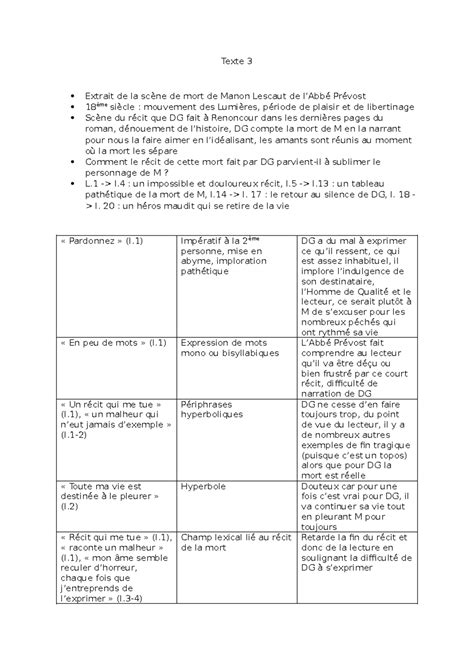 Texte Analyse Lin Aire Texte Extrait De La Sc Ne De Mort De