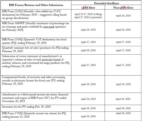 Clarification On Extension Of Deadlines For Filing And Paying Tax