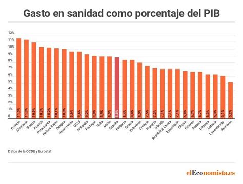 España gasta poco en sanidad y soporta largas listas de espera pero