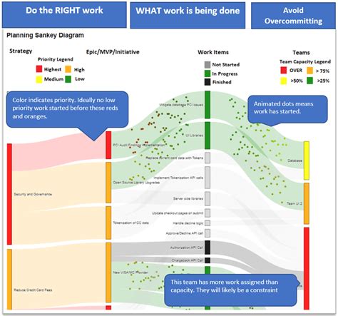 The Sankey Diagram As A Simple Addition To The X Matrix Availagility