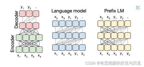 Nlp Llm Transformer Llm Csdn