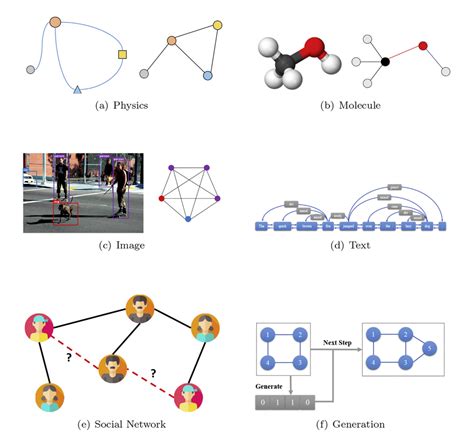 图神经网络gnn综述：《graph Neural Networks A Review Of Methods And Applications