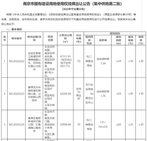 南京二批次土地出让释放复苏信号中国江苏网