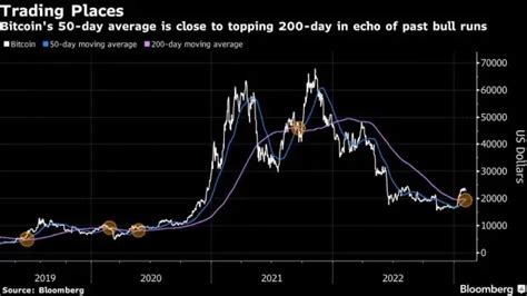 Bitcoin BTC Bu Yıl Durgunluk Olursa e Kadar Düzelebilir