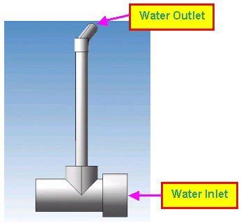 Calculating Mass Flux in CFD-VIEW | myESI