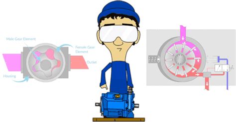 Introduction To Hydraulic Pumps LunchBox Sessions