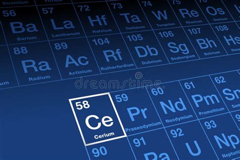 Cerium on Periodic Table of the Elements, with Element Symbol Ce Stock ...