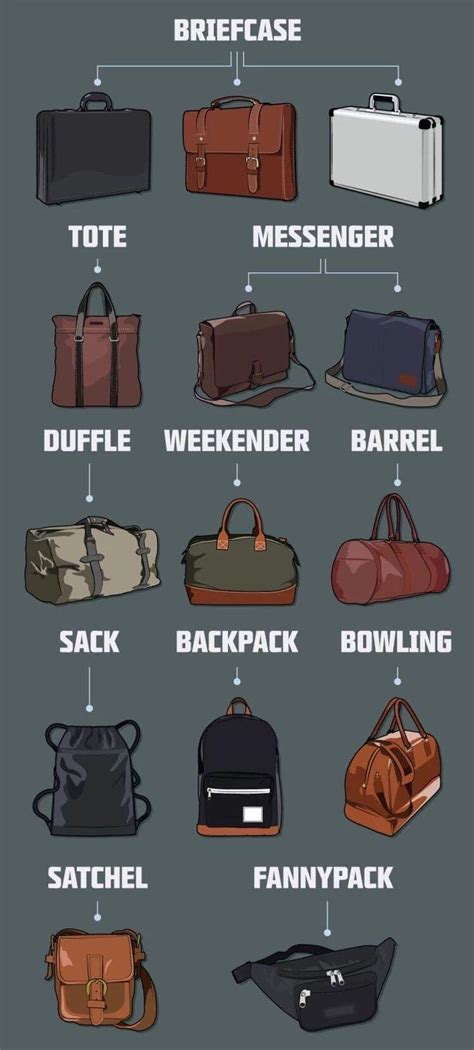 A guide to some Bag types : r/coolguides