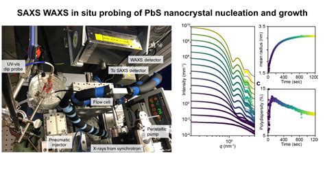 NanoGe NSM22 Persistent Nucleation And Size Dependent Attachment