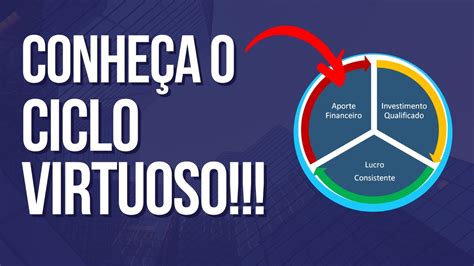 Entendendo O Ciclo Virtuoso Uma Das Ferramentas Mais Eficientes Para