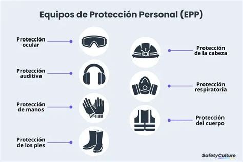 Equipo de Protección Personal EPP SafetyCulture in 2024