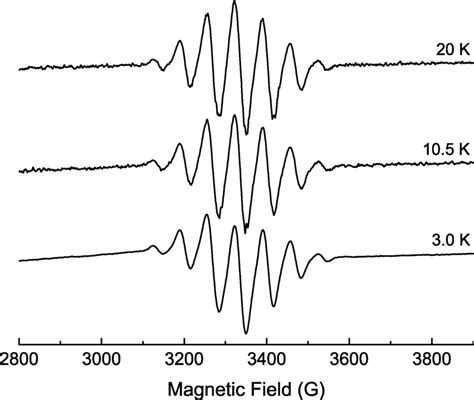 X Band Epr Spectra Recorded At Different Temperatures After Exposing