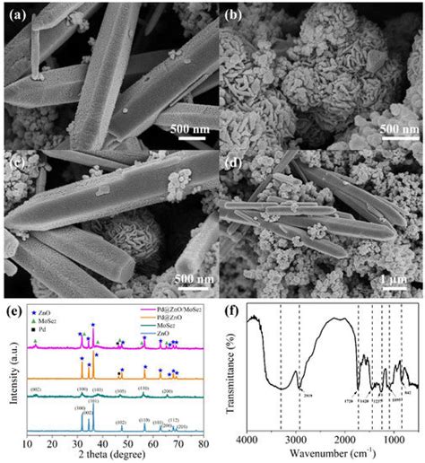 Nanomaterials Special Issue Advanced Nanomaterials And