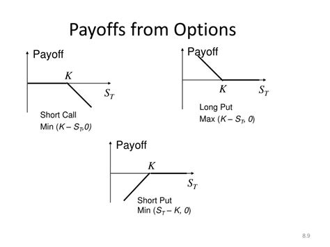 Ppt Mechanics Of Options Markets Powerpoint Presentation Free