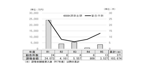 証券取引等監視委員会「金融商品取引法における課徴金事例集～不公正取引編～」を公表 Business Lawyers