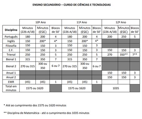 Oferta Educativa Secund Rio Esic