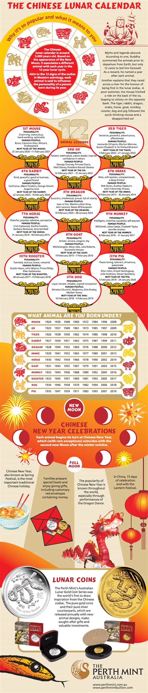 The Chinese Lunar Calendar #infographic - Visualistan