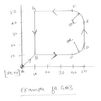 LEARNING CNC STRATERGIES AND TIPS: ijk vectors