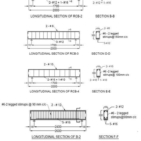 Shear Resistance Of Concrete Contribution In RC Beams Under Flexure And